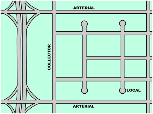 Circulation system