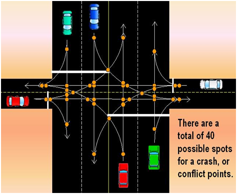 Conflict points