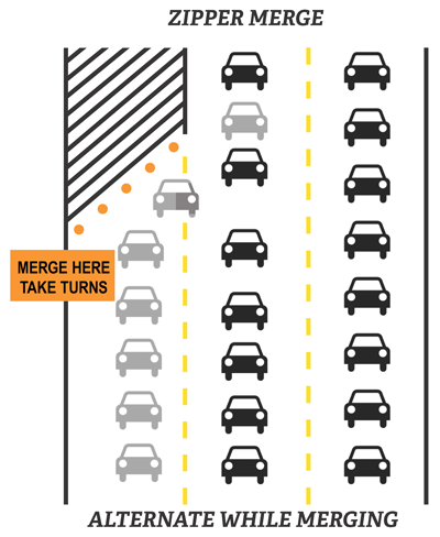 Zipper merge