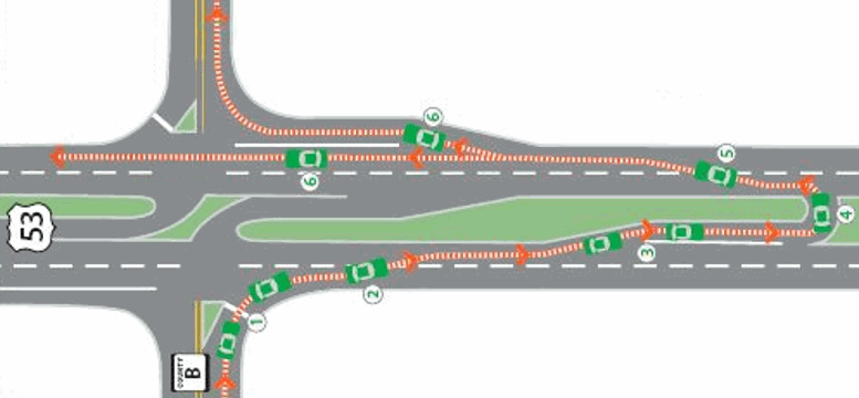 RCUT intersection diagram