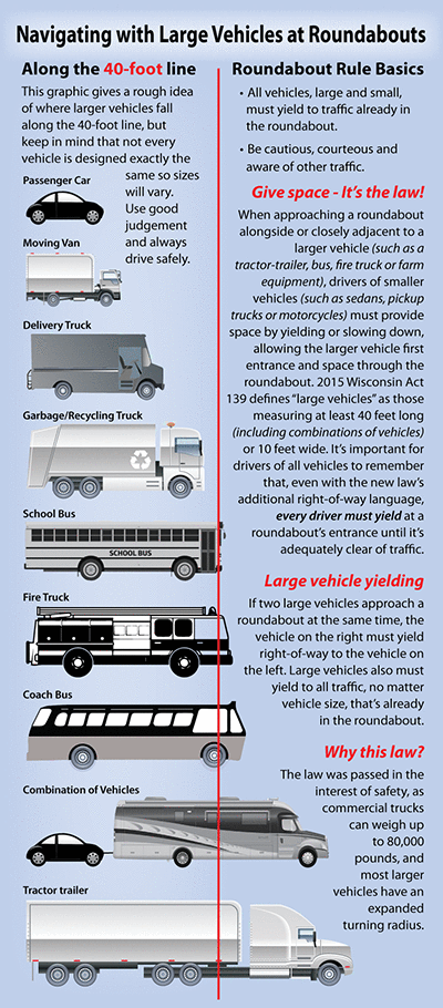 Navigating with Large Vehciles at Roundabouts